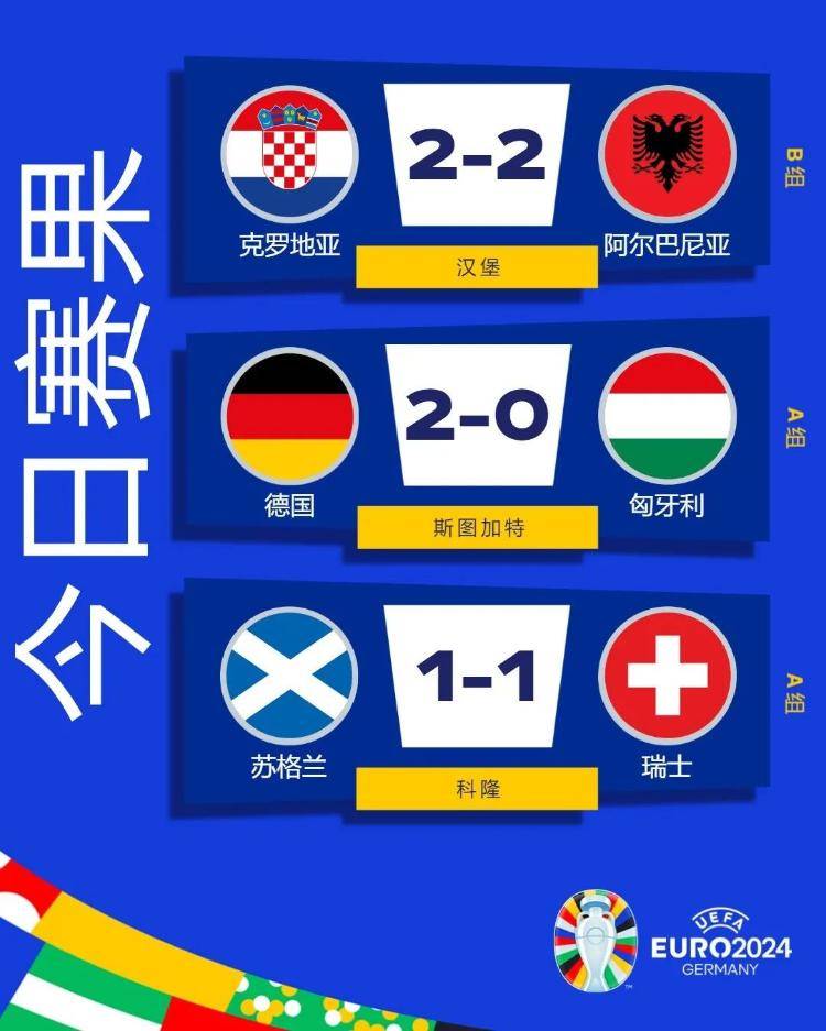 【168sports】欧洲杯丨德国队提前出线 西班牙将对意大利