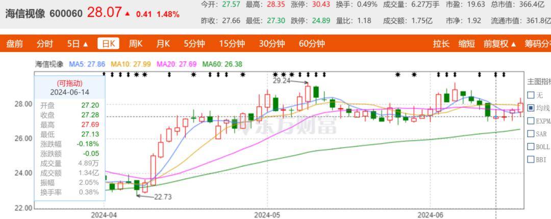 【168sports】三度冲击欧洲杯，海信的野心到底有多大？