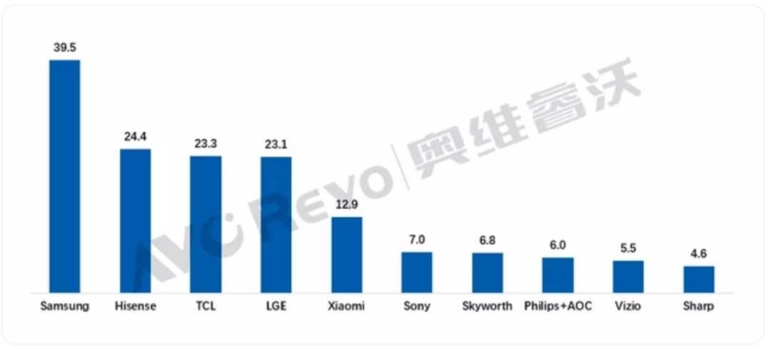 【168sports】三度冲击欧洲杯，海信的野心到底有多大？