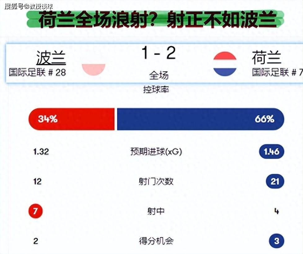 【168sports】欧洲杯：荷兰对阵法国​，两大关键因素，荷兰能否爆冷取胜？