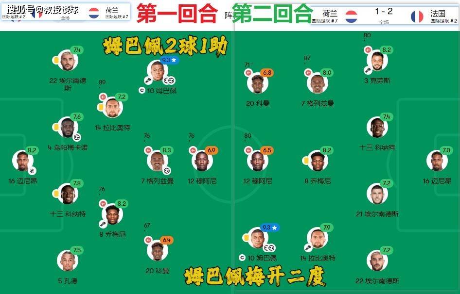 【168sports】欧洲杯：荷兰对阵法国​，两大关键因素，荷兰能否爆冷取胜？