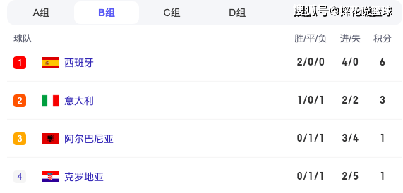 【168sports】1-1，1-0！欧洲杯刺激一夜：英格兰爆冷，多纳鲁马8扑救拒惨案