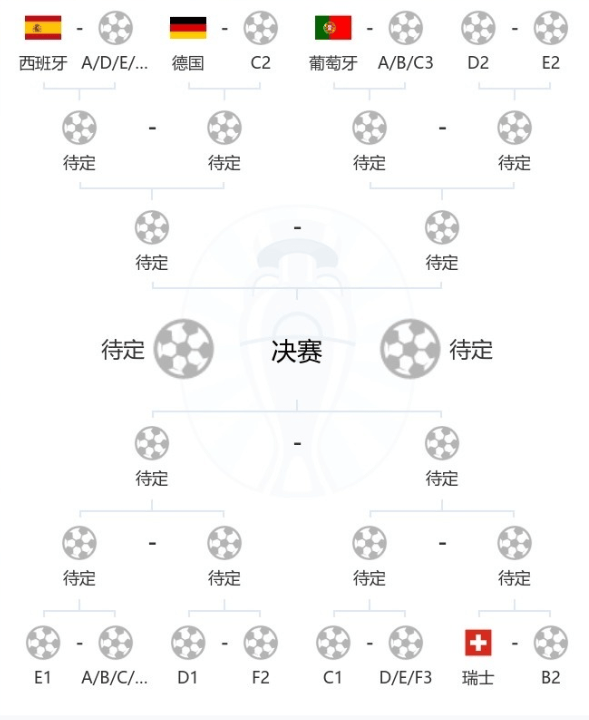 【168sports】欧洲杯死亡半区诞生！极端情况：6大夺冠热门厮杀，英德大战