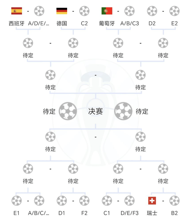 【168sports】1个头球改写欧洲杯大局！意大利偷乐，西班牙难受，英法要争头名