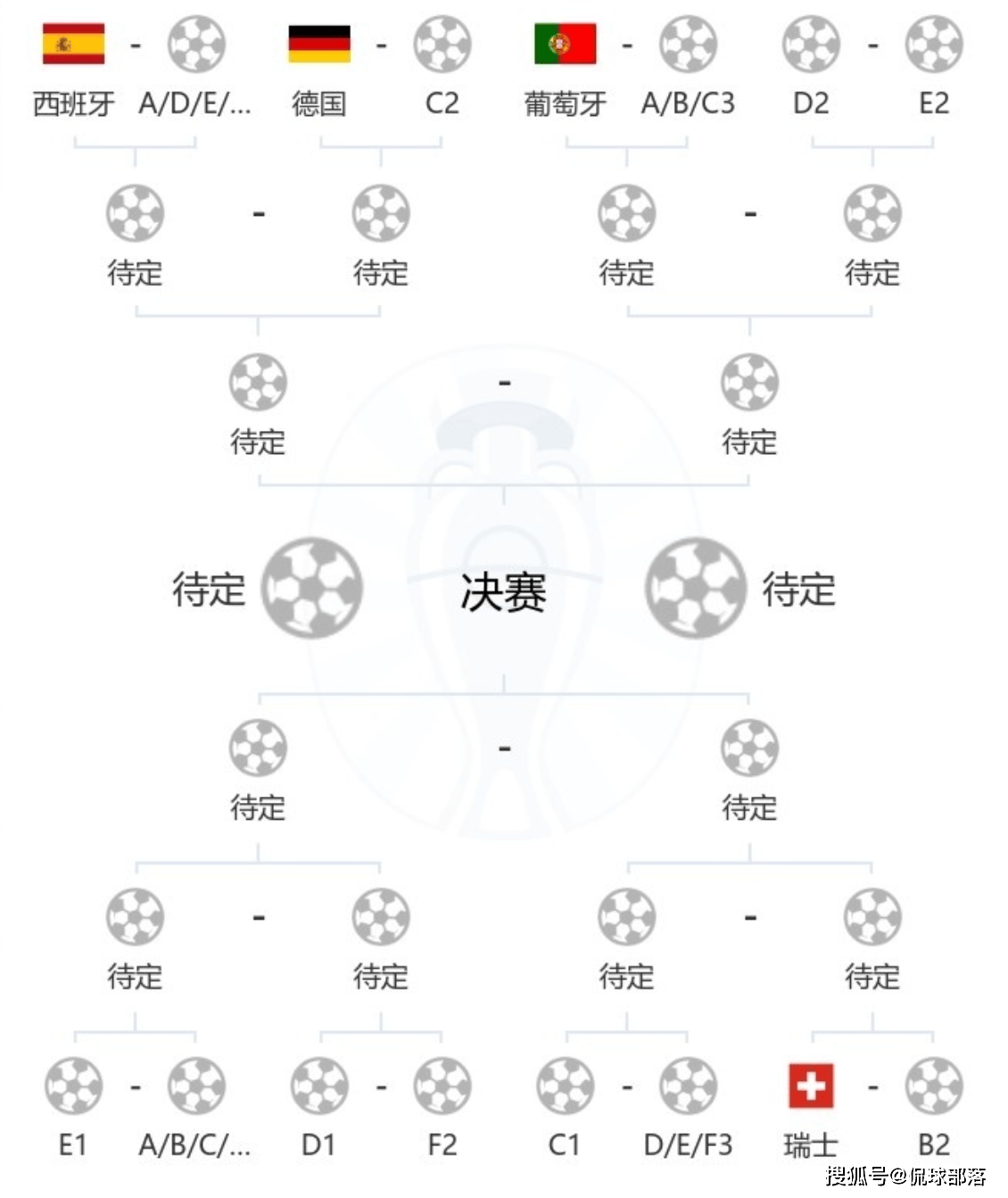 【168sports】欧洲杯大乱：暗藏5大豪门齐聚死亡半区！英格兰不胜，跟德国互掐