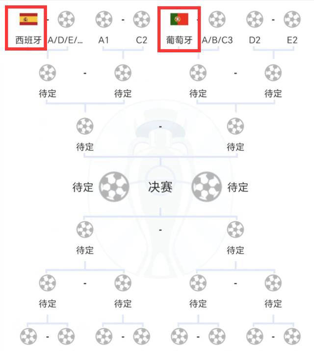 【168sports】葡萄牙队在欧洲杯上取得3-0胜利，但或许为自己埋下隐患