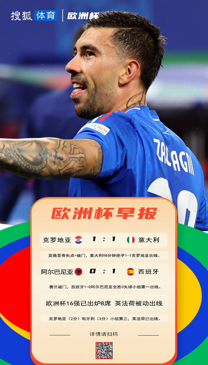 【168sports】欧洲杯早报：意大利第98分钟绝平出线 16强已定8席