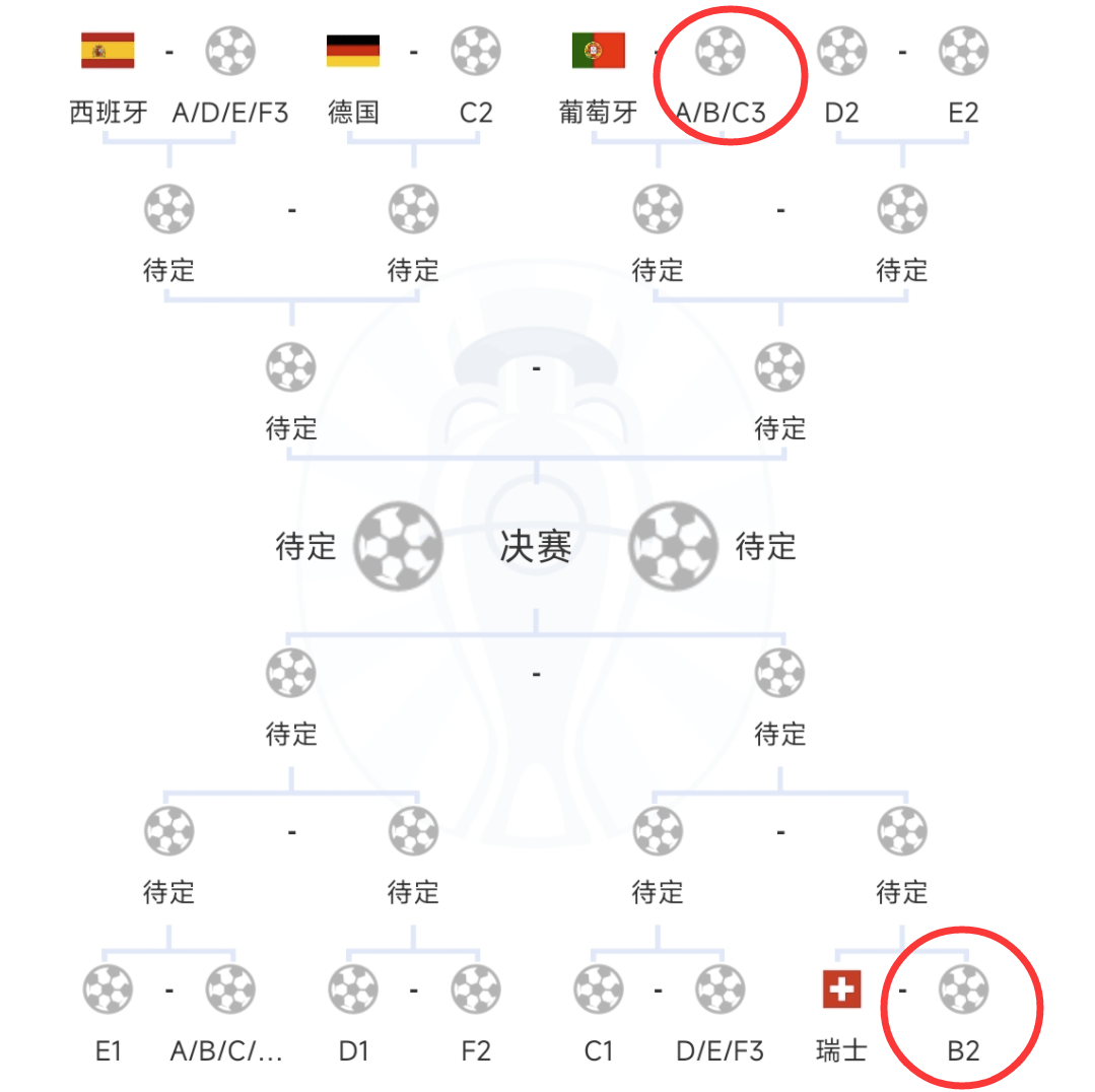 【168sports】意大利最后1分钟绝平，1-1奇迹！莫德里奇捂脸哭泣，C罗松了口气