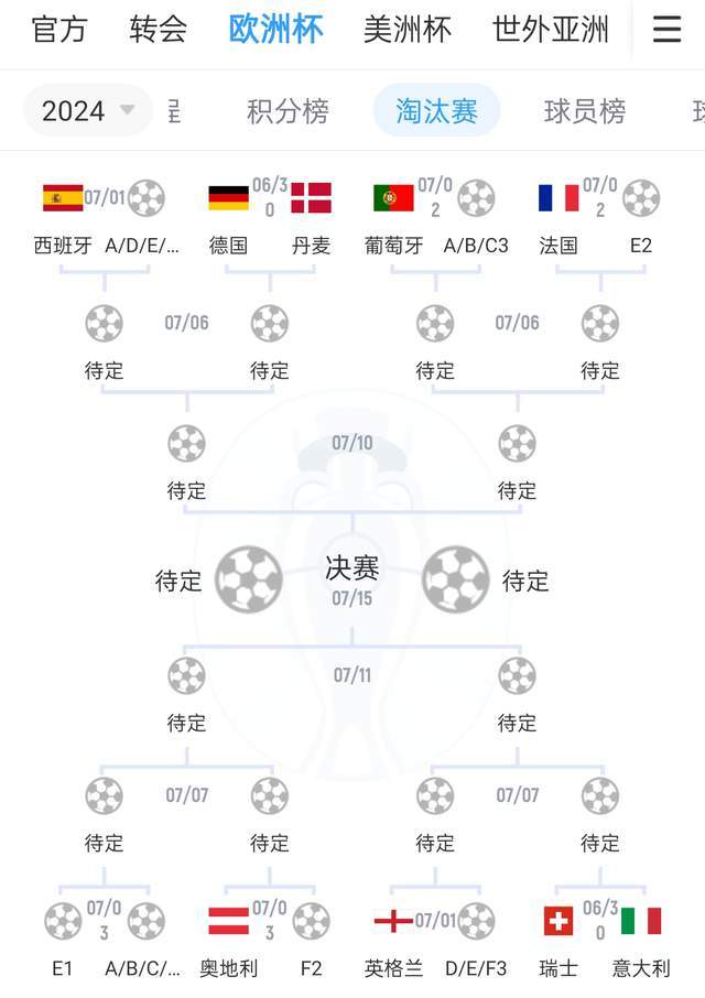 【168sports】励志！被C罗看不起 率领奥地利力压法国amp;荷兰 欧洲杯D组头名晋级