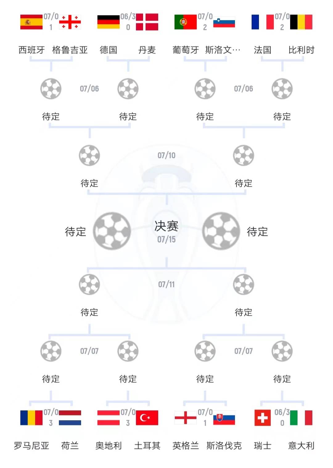 【168sports】欧洲杯16强新鲜出炉，荷兰队运气爆棚，精准分析：8强全预测