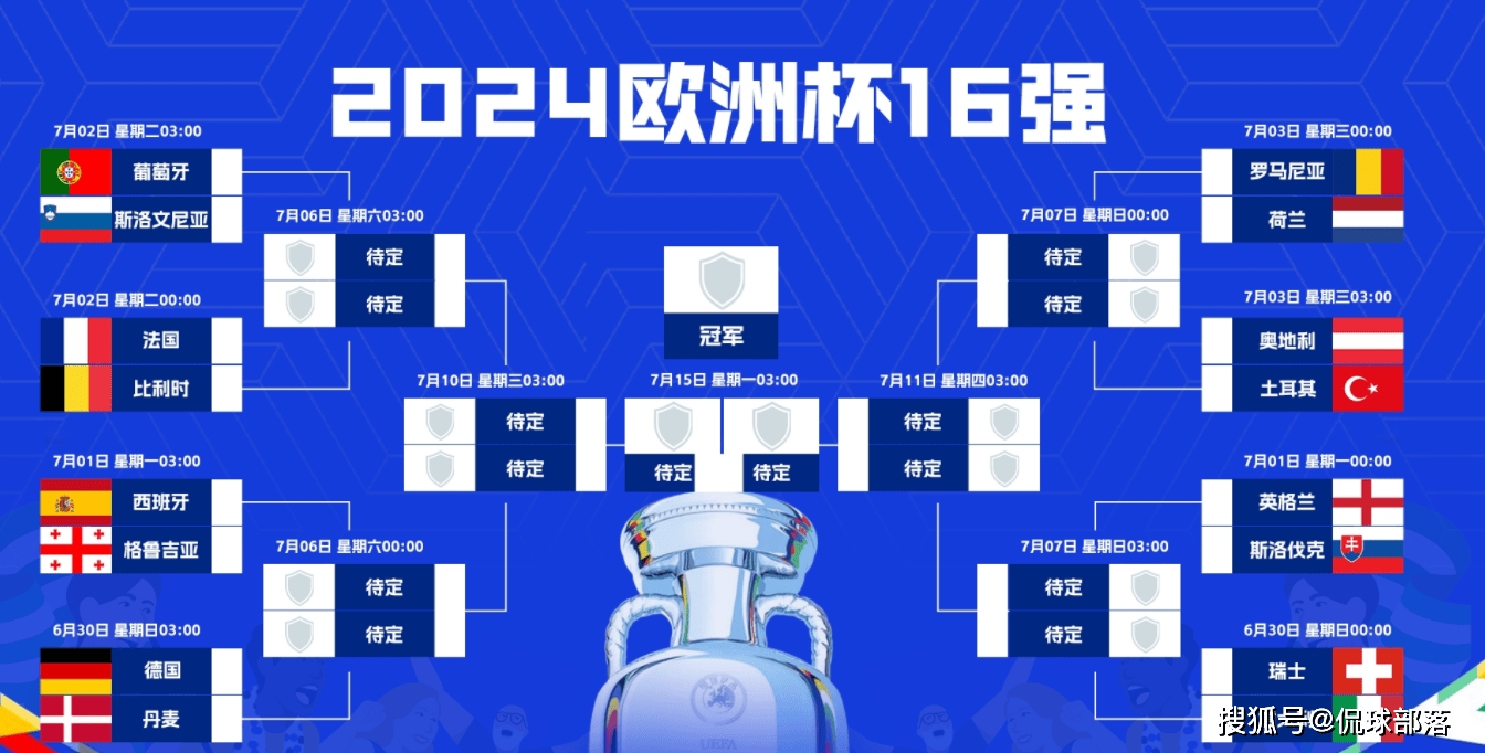 【168sports】2-0！1-1！欧洲杯疯狂一夜：16强出炉，葡萄牙爆冷，鱼腩首次出线