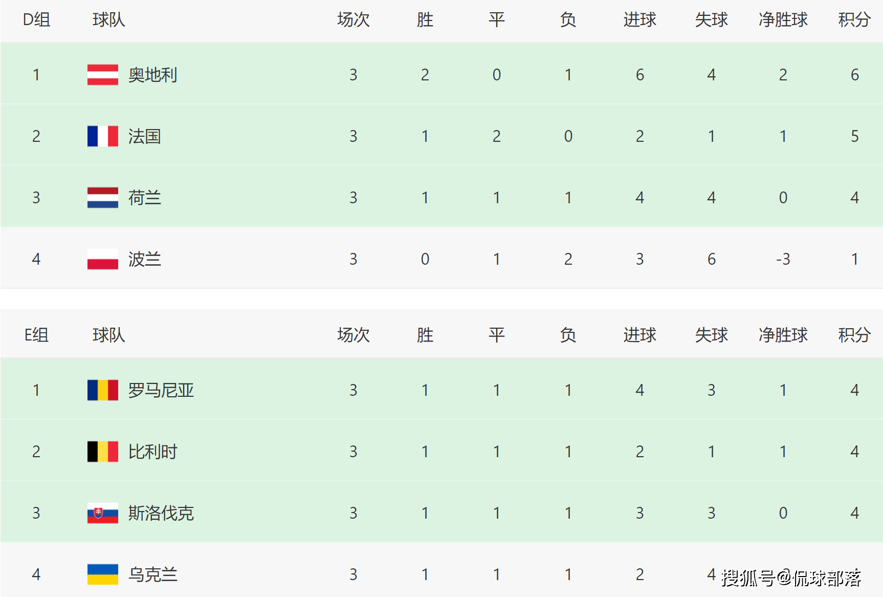 【168sports】欧洲杯16强全部出炉：9大豪门携手晋级，诞生3大黑马！附具体对阵