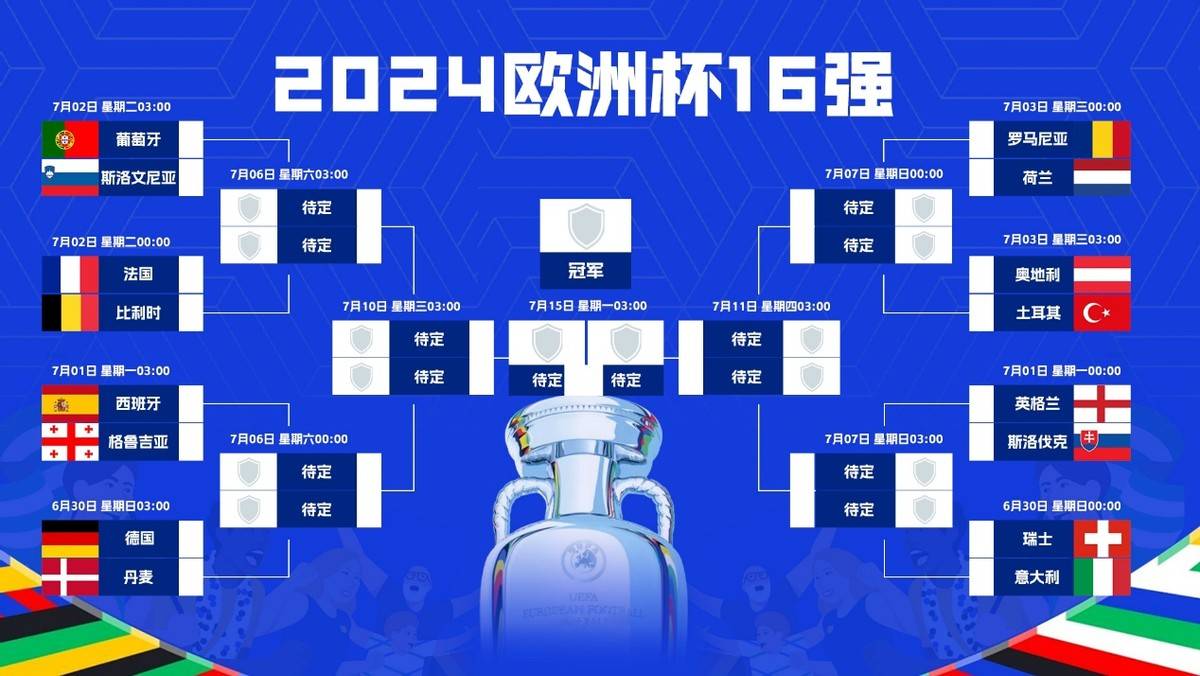 【168sports】欧洲杯淘汰赛前瞻，德国对阵丹麦，格鲁吉亚遭遇冤家西班牙