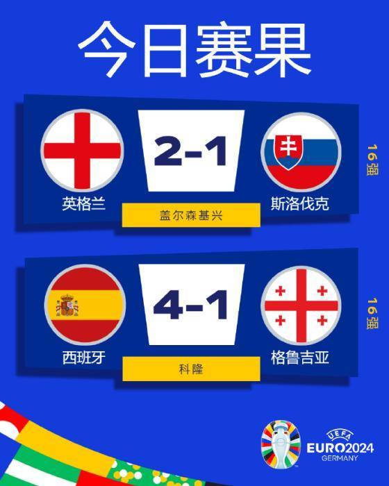 【168sports】欧洲杯 | 英格兰险些出局 西班牙将战德国