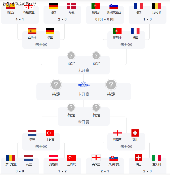 【168sports】欧洲杯观瞻：德意志战车遭遇斗牛士军团，“取胜之匙”主要在以下三点