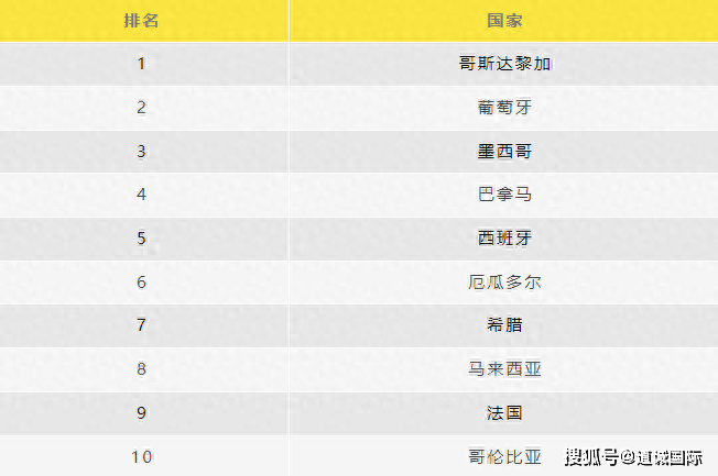 【168sports】2024全球最佳养老国家排名揭晓：葡萄牙、西班牙、希腊位列榜单