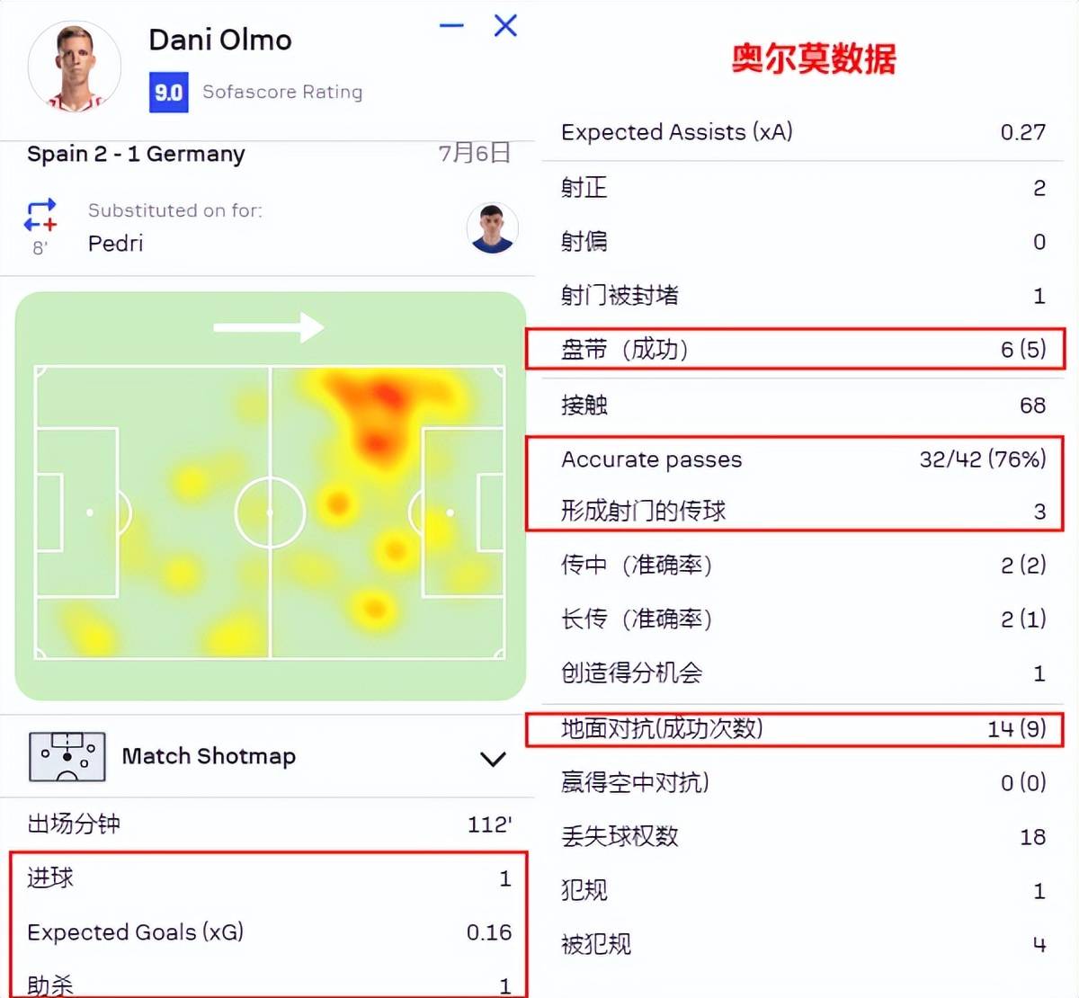 【168sports】欧洲杯矛盾之战！没了卡瓦哈尔，姆巴佩进球不难