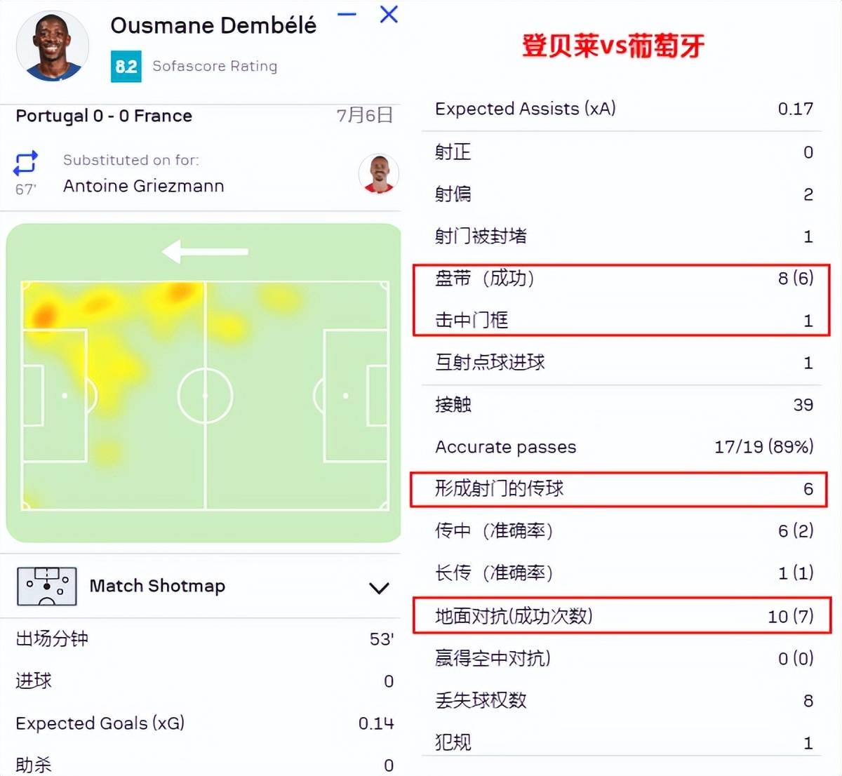 【168sports】欧洲杯矛盾之战！没了卡瓦哈尔，姆巴佩进球不难