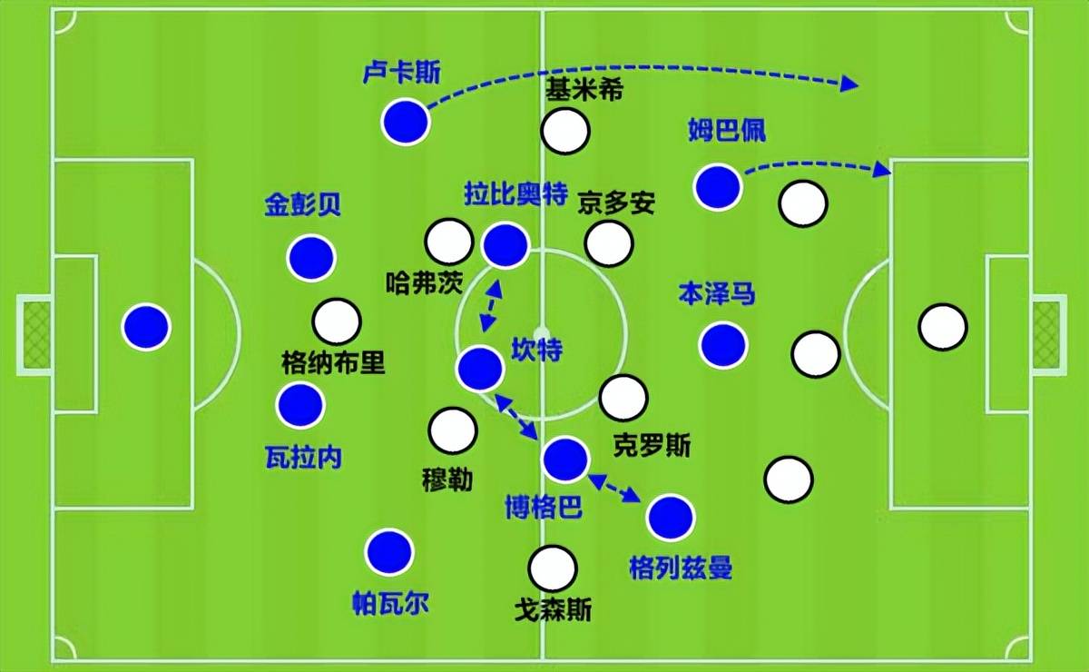 【168sports】欧洲杯矛盾之战！没了卡瓦哈尔，姆巴佩进球不难