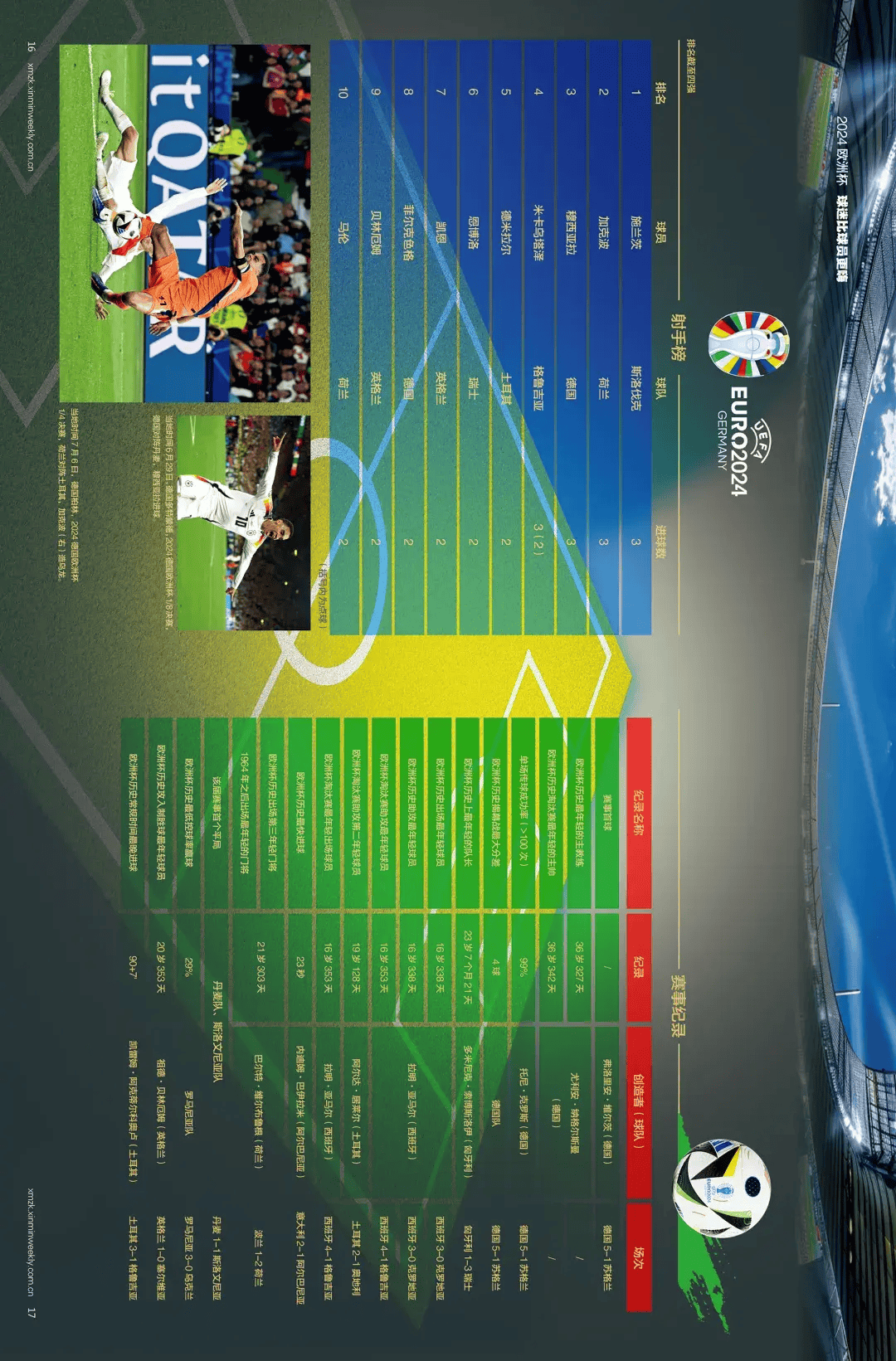 【168sports】“最难看”的欧洲杯还是“最难得”的欧洲杯？