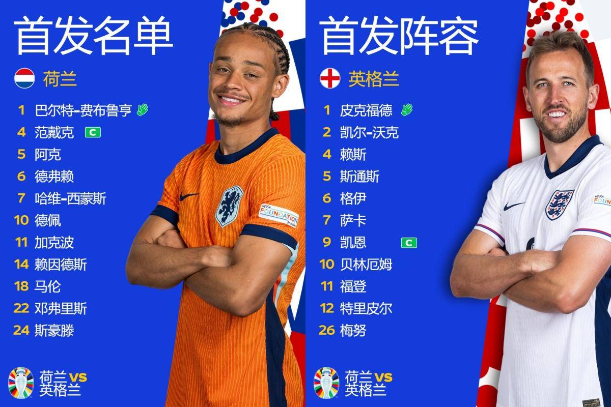 【168sports】英格兰2-1逆转绝杀！欧洲杯决赛对阵来了！南门神换人送荷兰回家