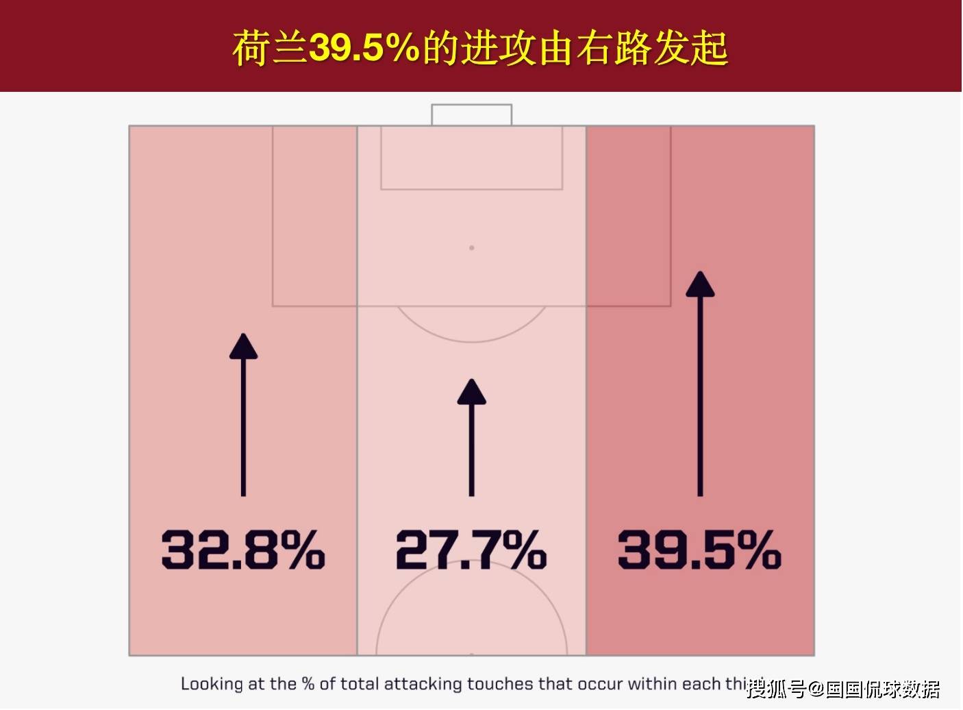 【168sports】欧洲杯前瞻比分预测：荷兰对阵英格兰