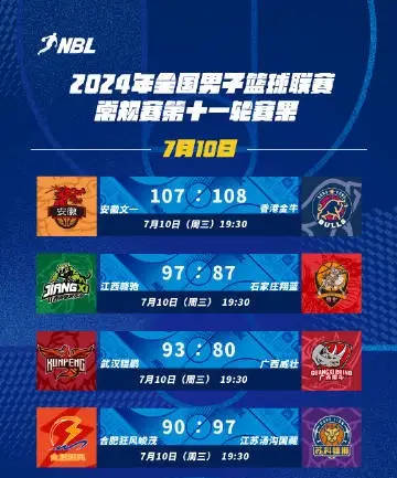 【168sports】NBL赛果：香港金牛险胜安徽文一 武汉锟鹏击败广西威壮