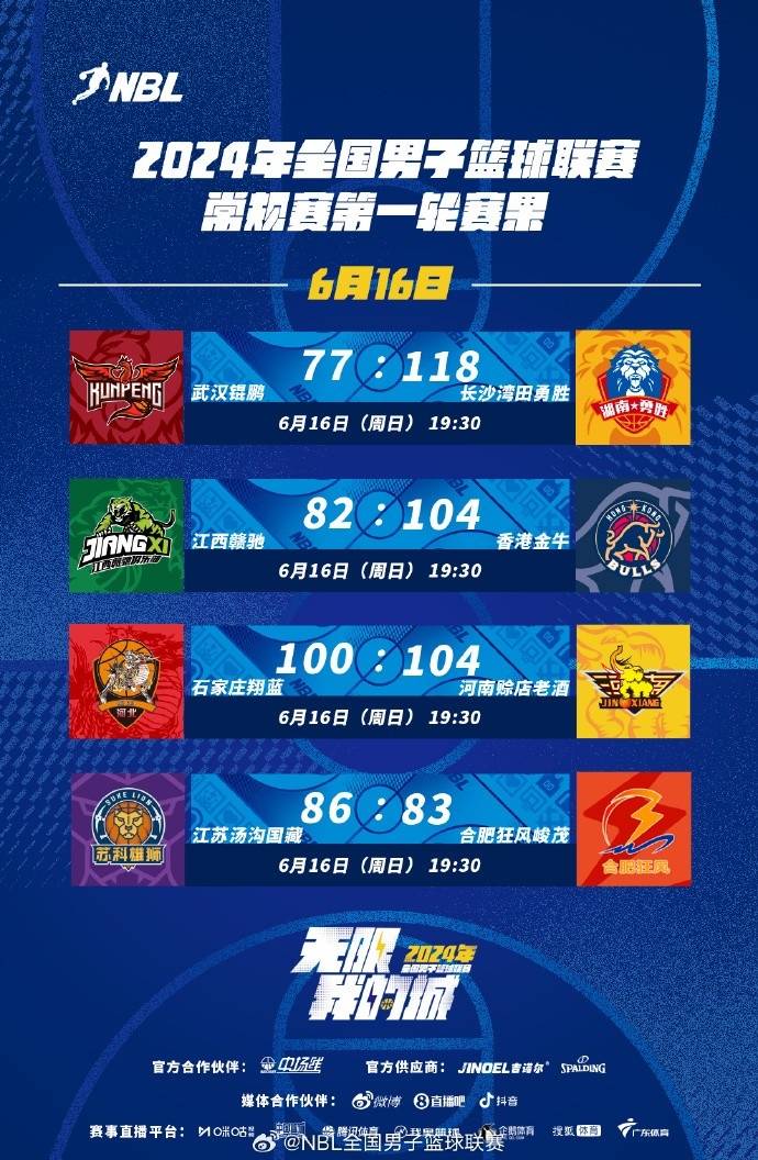 【168sports】NBL赛果：石家庄双加时憾负河南 中国香港金牛胜江西