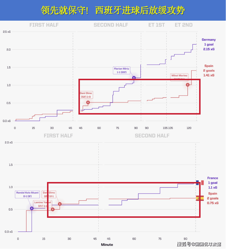 【168sports】欧洲杯前瞻比分预测：西班牙对阵英格兰