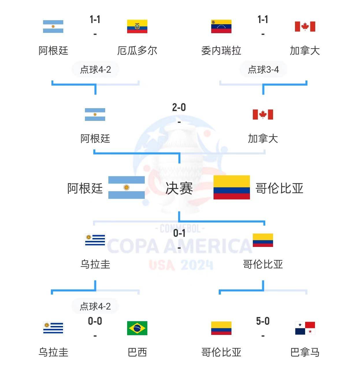 【168sports】CCTV5直播阿根廷对阵哥伦比亚：梅西冲击三冠王 阿根廷争冠送天使