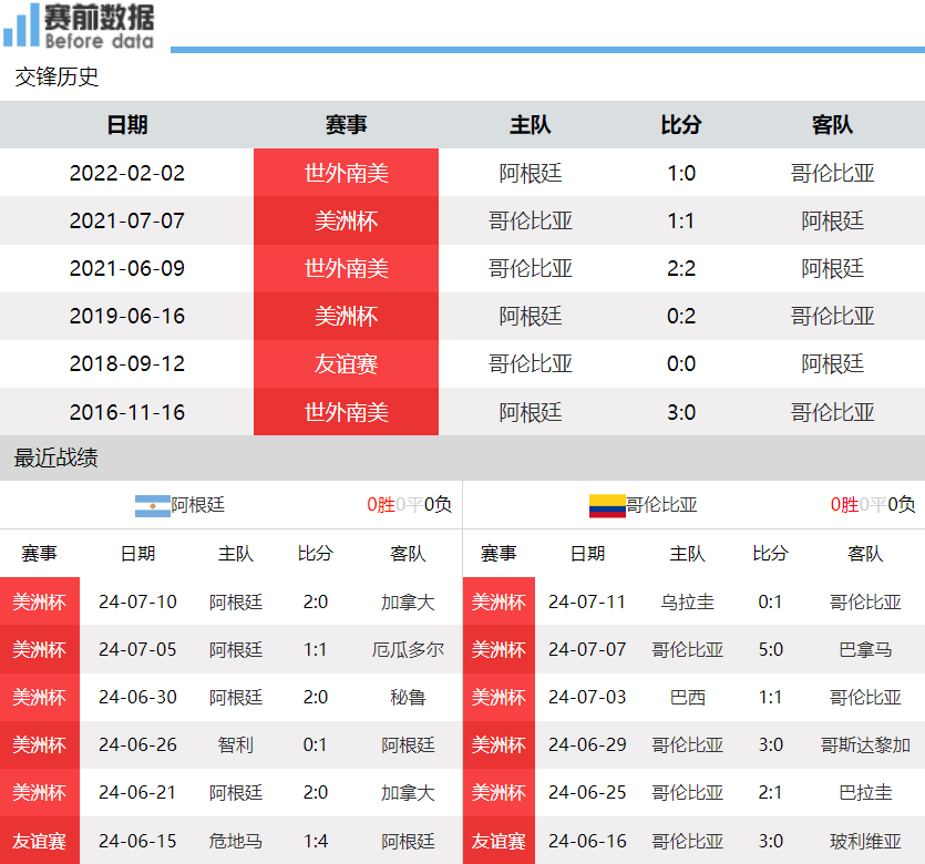 【168sports】CCTV5直播阿根廷对阵哥伦比亚：梅西冲击三冠王 阿根廷争冠送天使