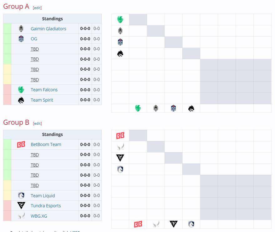 【168sports】2024 电竞世界杯《DOTA2》今日开赛：总奖金 500 万美元