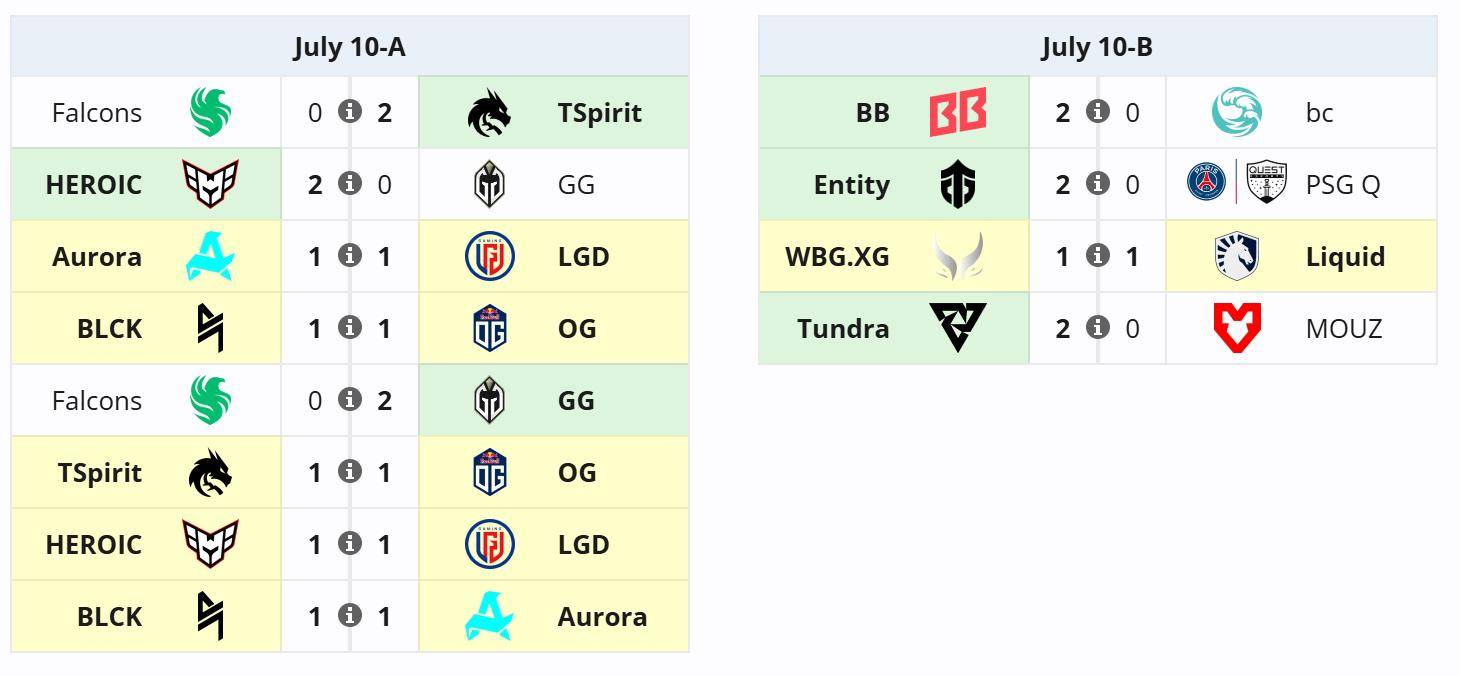 【168sports】2024 电竞世界杯《DOTA2》项目小组赛首日，中国战队收获三场平局