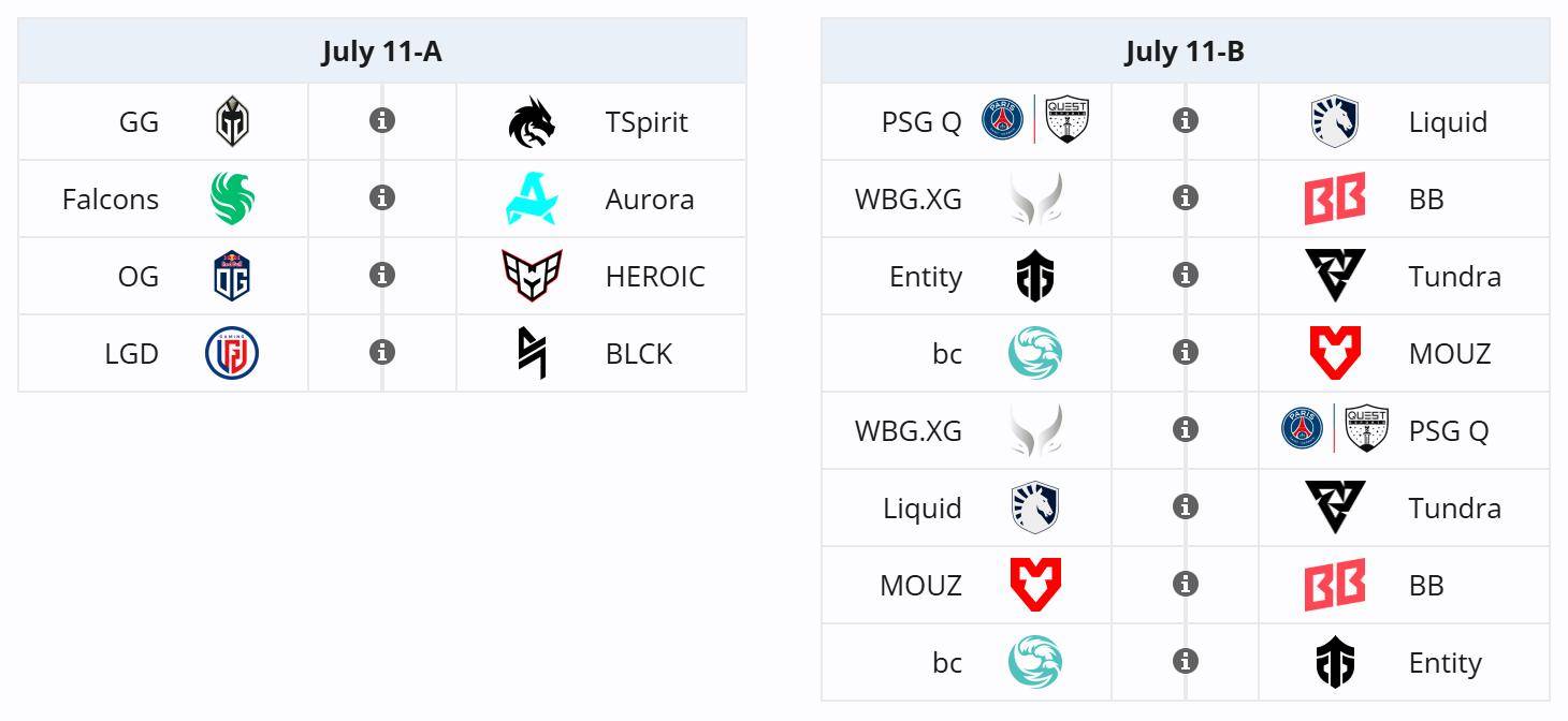 【168sports】2024 电竞世界杯《DOTA2》项目小组赛首日，中国战队收获三场平局