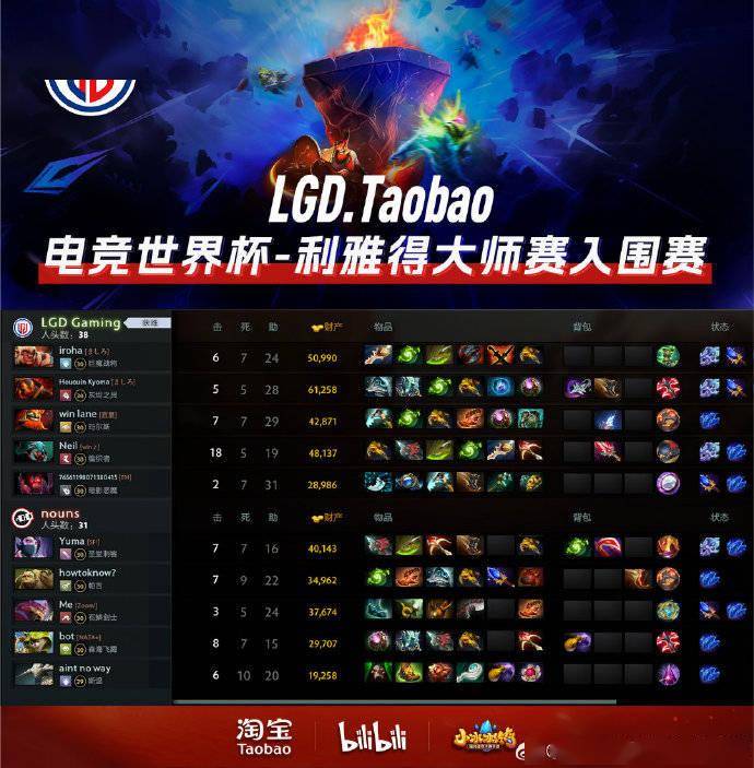 【168sports】2024 电竞世界杯《DOTA2》突围赛收官，LGD 2:0 nouns 晋级小组赛