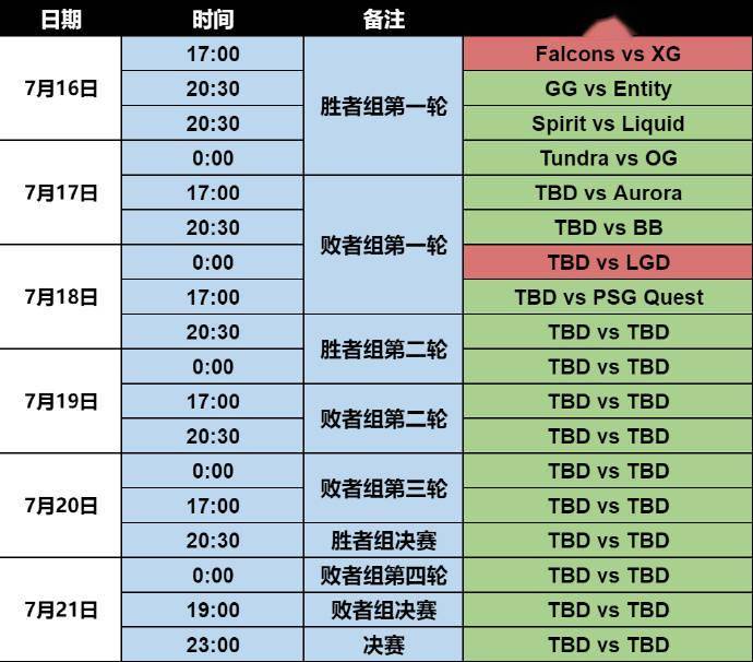 【168sports】2024 电竞世界杯《DOTA2》小组赛结束，XG、LGD 双双晋级淘汰赛