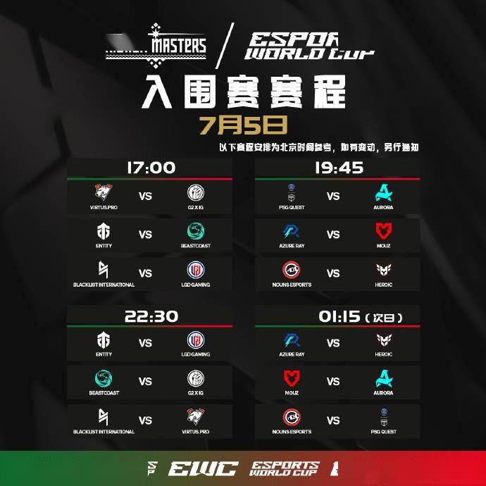 【168sports】2024 电竞世界杯 DOTA2 入围赛首日结束，2 只中国战队排小组末位