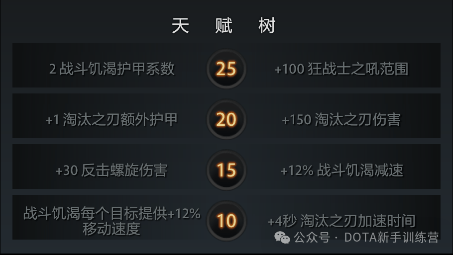 【168sports】DOTA2英雄篇——斧王（版本：7.35d）