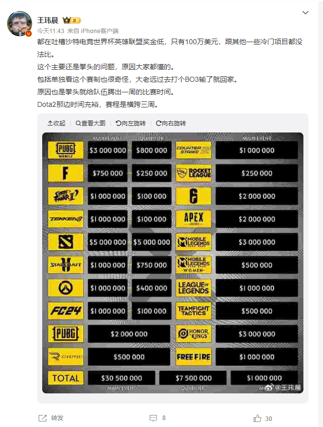 【168sports】电竞世界杯正式开幕，DOTA2领衔全球电竞交汇沙特