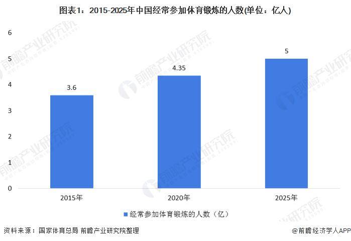 【168sports】羽毛球贵如黄金！3桶羽毛球价格直逼1克黄金，球友调侃：羽毛球已成为“理财产品”，月薪2万，打不起羽毛球【附羽毛球行业现状分析】