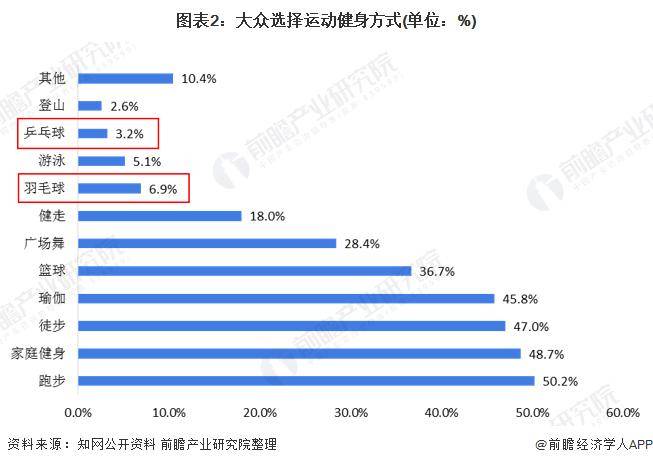 【168sports】羽毛球贵如黄金！3桶羽毛球价格直逼1克黄金，球友调侃：羽毛球已成为“理财产品”，月薪2万，打不起羽毛球【附羽毛球行业现状分析】