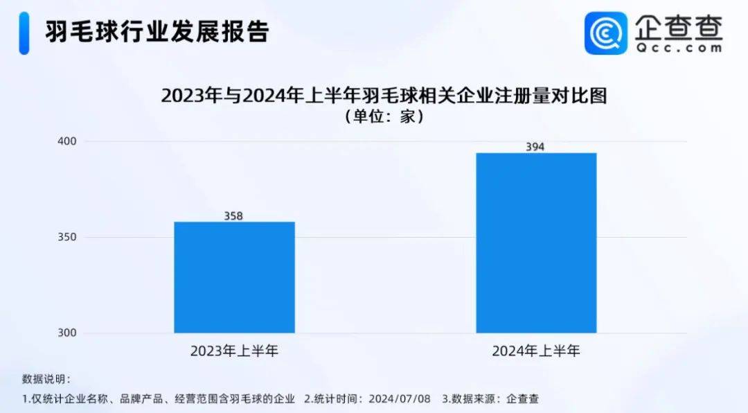 【168sports】羽毛球涨价后，该怎么打球？