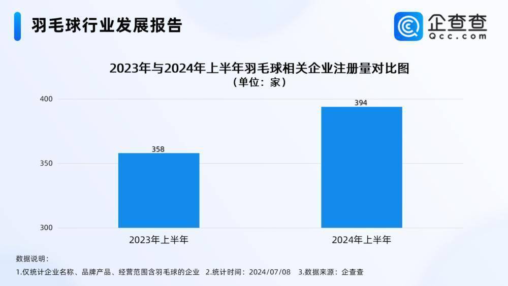 【168sports】羽毛球贵贵贵！在坐拥2500多家羽毛球企业的广东会便宜吗？ | 热财经