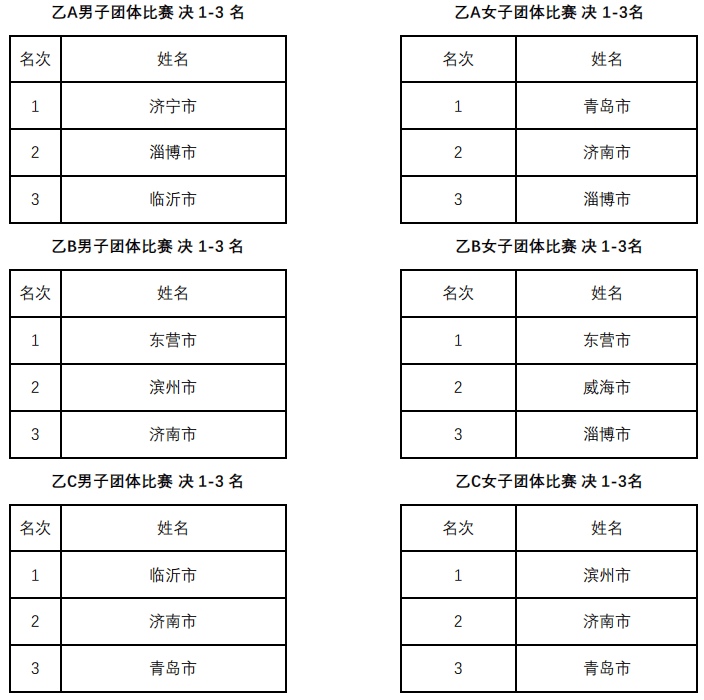 【168sports】2024年“中国体育彩票·斯帝卡杯”山东省乒乓球锦标赛（乙组）圆满落幕！