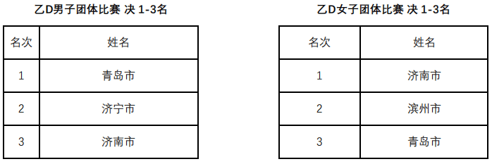 【168sports】2024年“中国体育彩票·斯帝卡杯”山东省乒乓球锦标赛（乙组）圆满落幕！