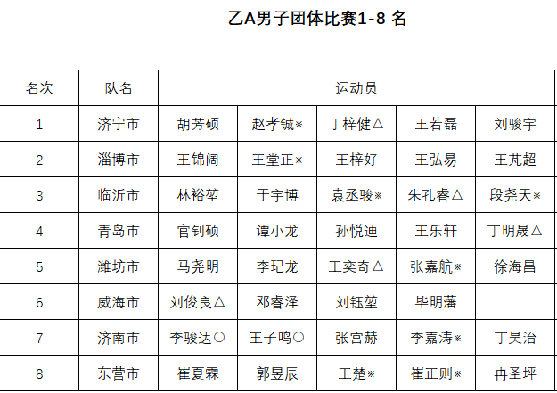 【168sports】2024年“中国体育彩票·斯帝卡杯”山东省乒乓球锦标赛（乙组）圆满落幕！