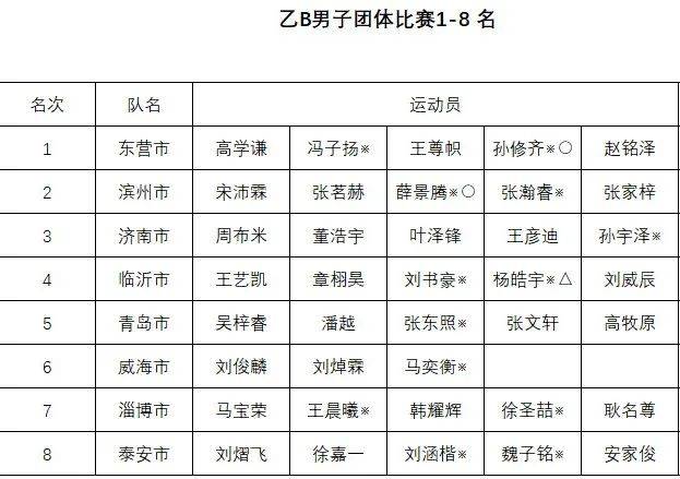 【168sports】2024年“中国体育彩票·斯帝卡杯”山东省乒乓球锦标赛（乙组）圆满落幕！