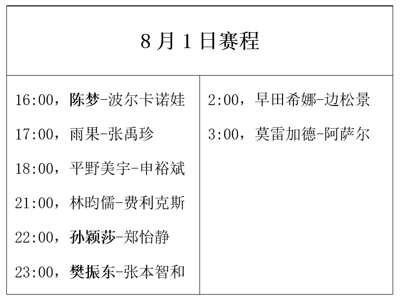 【168sports】奥运会乒乓球：8月1日赛程公布！国乒迎战张本智和，诞生单打4强