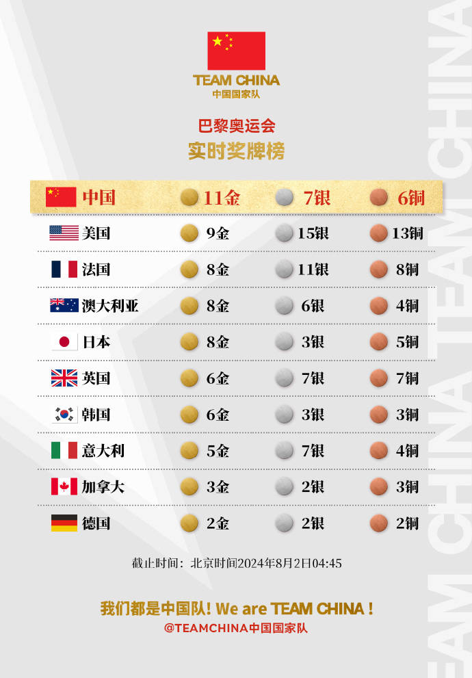 【168sports】海看奥运丨樊振东逆转张本智和进4强，中国网球一天两创历史！