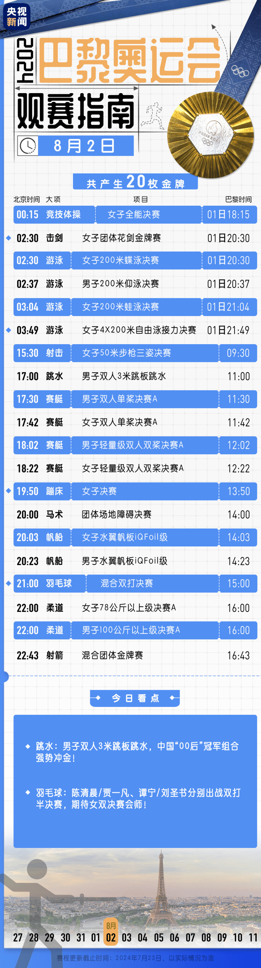 【168sports】奥运晨报丨女排闯入8强，网球屡创纪录！今日看点：“雅思”争金，跳水梦之队再出战